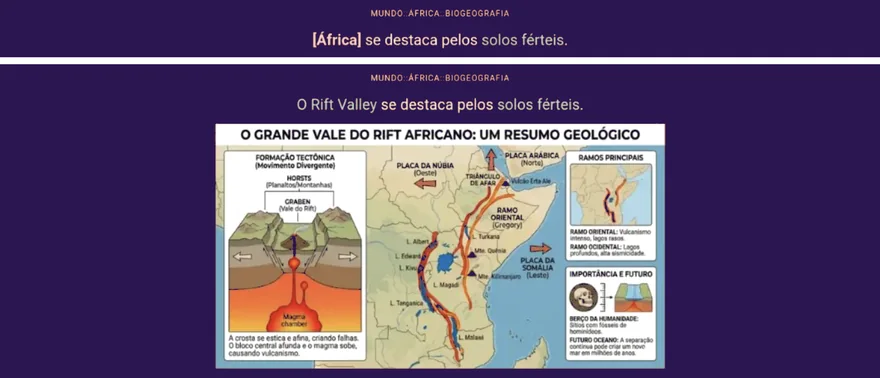 Flashcards do baralho sobre o Vale do Rift